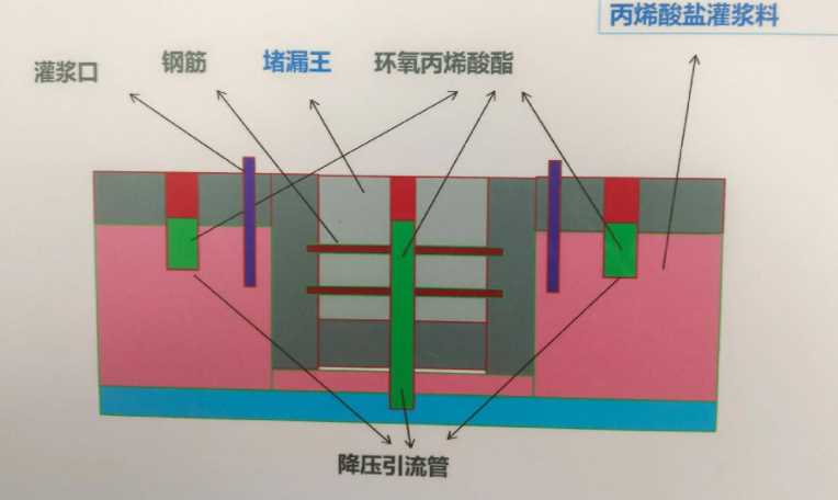 衡水景县防水堵漏工程设计