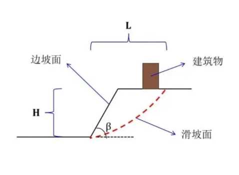 衡水景县边坡工程设计